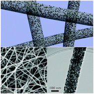 Graphical abstract: Direct planting of ultrafine MoO2+δ nanoparticles in carbon nanofibers by electrospinning: self-supported mats as binder-free and long-life anodes for lithium-ion batteries