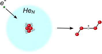 Graphical abstract: Observation of stable HO4+ and DO4+ ions from ion–molecule reactions in helium nanodroplets