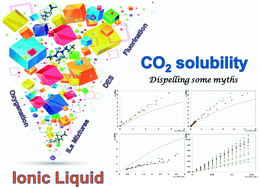 Graphical abstract: Dispelling some myths about the CO2 solubility in ionic liquids