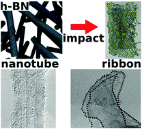 Graphical abstract: The structural and dynamical aspects of boron nitride nanotubes under high velocity impacts