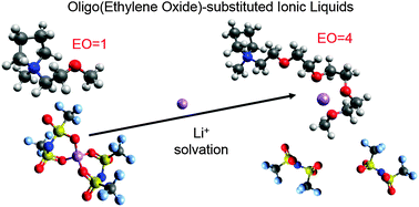 Graphical abstract: Influence of oligo(ethylene oxide) substituents on pyrrolidinium-based ionic liquid properties, Li+ solvation and transport