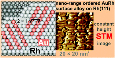 Graphical abstract: The growth and thermal properties of Au deposited on Rh(111): formation of an ordered surface alloy