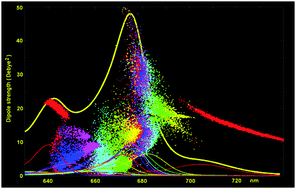 Graphical abstract: Mixing of exciton and charge-transfer states in light-harvesting complex Lhca4