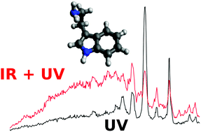 Graphical abstract: Far-infrared spectra of the tryptamine A conformer by IR-UV ion gain spectroscopy