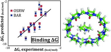 Graphical abstract: Calculating binding free energies of host–guest systems using the AMOEBA polarizable force field