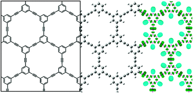 Graphical abstract: A computational study of bulk porous two-dimensional polymers related to graphyne