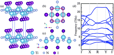 Graphical abstract: Band inversion and topological aspects in a TiNI monolayer