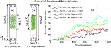 Graphical abstract: Reactive force field development for magnesium chloride hydrates and its application for seasonal heat storage