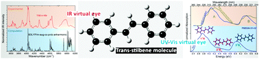 Graphical abstract: New insights into the vibrational and optical signatures of trans-stilbene via integrated experimental and quantum mechanical approaches