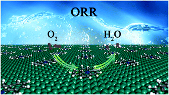 Graphical abstract: Enhanced electrocatalytic activity of nitrogen-doped olympicene/graphene hybrids for the oxygen reduction reaction