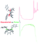 Graphical abstract: Regioisomer-specific electron affinities and electronic structures of C70para-adducts at polar and equatorial positions with (bromo)benzyl radicals: photoelectron spectroscopy and theoretical study