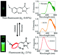 Graphical abstract: Solvent H-bond accepting ability induced conformational change and its influence towards fluorescence enhancement and dual fluorescence of hydroxy meta-GFP chromophore analogue
