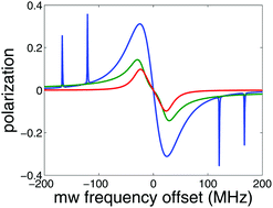 Graphical abstract: Dynamic nuclear polarisation by thermal mixing: quantum theory and macroscopic simulations