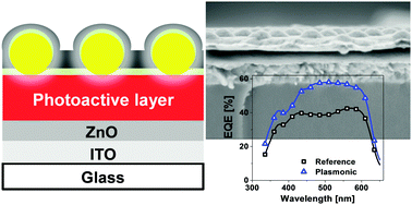 Graphical abstract: The role of colloidal plasmonic nanostructures in organic solar cells