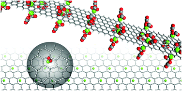 Graphical abstract: Calcium-decorated carbon nanostructures for the selective capture of carbon dioxide