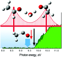 Graphical abstract: Proton transfer in acetaldehyde–water clusters mediated by a single water molecule