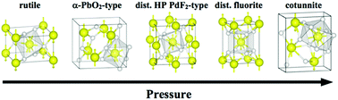 Graphical abstract: First-principles study of pressure-induced structural phase transitions in MnF2