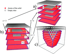 Graphical abstract: Simulation of selective thermodynamic deposition in nanoholes