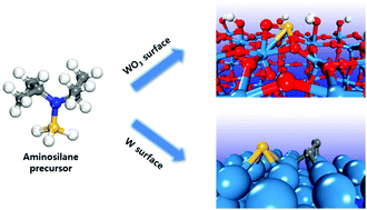 Graphical abstract: Atomic layer deposition of diisopropylaminosilane on WO3(001) and W(110): a density functional theory study