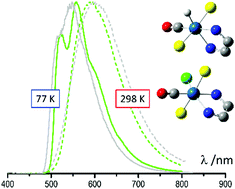 Graphical abstract: Heteroleptic [Os(H)(CO)(N∧N)(tpp)2]+ and [Os(Cl)(CO)(N∧N)(tpp)2]+ complexes – comparative studies of their luminescence properties