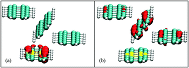 Graphical abstract: Optical properties of acene molecules and pentacene crystal from the many-body Green's function method