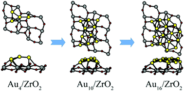 Graphical abstract: Aun (n = 1–16) clusters on the ZrO2(111) surface: a DFT+U investigation