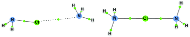 Graphical abstract: Halogen transfer through halogen bonds in halogen-bound ammonia homodimers