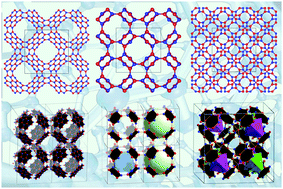 Graphical abstract: BN-schwarzite: novel boron nitride spongy crystals