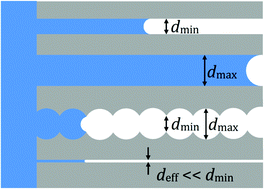 Graphical abstract: Modeling the abnormally slow infiltration rate in mesoporous films