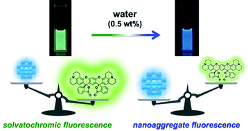Graphical abstract: Water-tunable solvatochromic and nanoaggregate fluorescence: dual colour visualisation and quantification of trace water in tetrahydrofuran