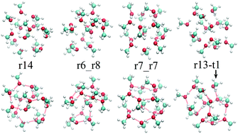 Graphical abstract: Exploration of hydrogen bond networks and potential energy surfaces of methanol clusters using a two-stage clustering algorithm