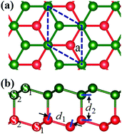 Graphical abstract: Intrinsic magnetism and spontaneous band gap opening in bilayer silicene and germanene