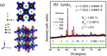 Graphical abstract: Critical behavior in tetragonal antiperovskite GeNFe3 with a frustrated ferromagnetic state