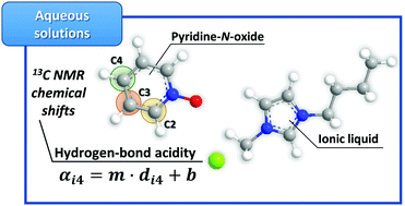 Graphical abstract: Alternative probe for the determination of the hydrogen-bond acidity of ionic liquids and their aqueous solutions