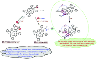 Graphical abstract: An insight into the communication between β-olefin/phenyl olefin-mediated acceptors and porphyrin π-system: a way to establish porphyrin based chemodosimeters and chemosensors