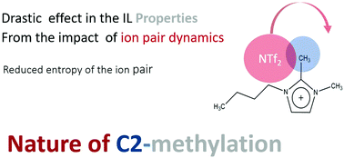 Graphical abstract: Nature of the C2-methylation effect on the properties of imidazolium ionic liquids