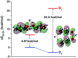 Graphical abstract: Non-covalent π–π stacking interactions turn off non-adiabatic effects in proton-coupled electron transfer reactions