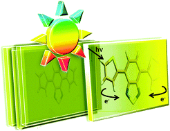 Graphical abstract: Photophysical properties and excited state dynamics of 4,7-dithien-2-yl-2,1,3-benzothiadiazole