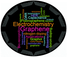 Graphical abstract: Graphene and its electrochemistry – an update