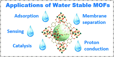 Graphical abstract: Applications of water stable metal–organic frameworks