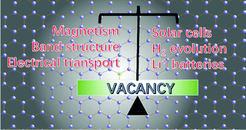 Graphical abstract: Vacancies in functional materials for clean energy storage and harvesting: the perfect imperfection