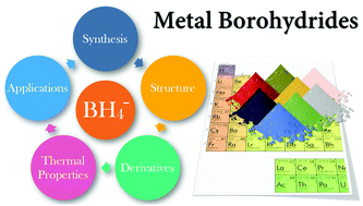 Graphical abstract: Metal borohydrides and derivatives – synthesis, structure and properties