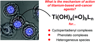 Graphical abstract: Using titanium complexes to defeat cancer: the view from the shoulders of titans