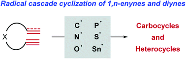Graphical abstract: Radical cascade cyclization of 1,n-enynes and diynes for the synthesis of carbocycles and heterocycles