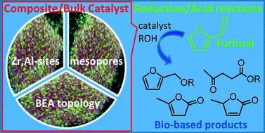 Graphical abstract: Bulk and composite catalysts combining BEA topology and mesoporosity for the valorisation of furfural