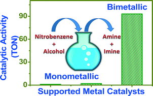 Graphical abstract: Supported bimetallic nano-alloys as highly active catalysts for the one-pot tandem synthesis of imines and secondary amines from nitrobenzene and alcohols