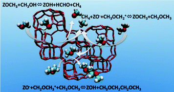 Graphical abstract: Methane formation mechanism in the initial methanol-to-olefins process catalyzed by SAPO-34