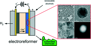 Graphical abstract: Carbon supported Au–Pd core–shell nanoparticles for hydrogen production by alcohol electroreforming