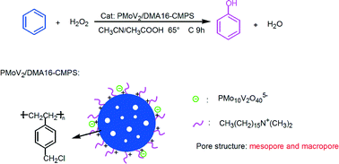Graphical abstract: H5PMo10V2O40 immobilized on functionalized chloromethylated polystyrene by electrostatic interactions: a highly efficient and recyclable heterogeneous catalyst for hydroxylation of benzene