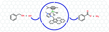 Graphical abstract: Ruthenium molecular complexes immobilized on graphene as active catalysts for the synthesis of carboxylic acids from alcohol dehydrogenation